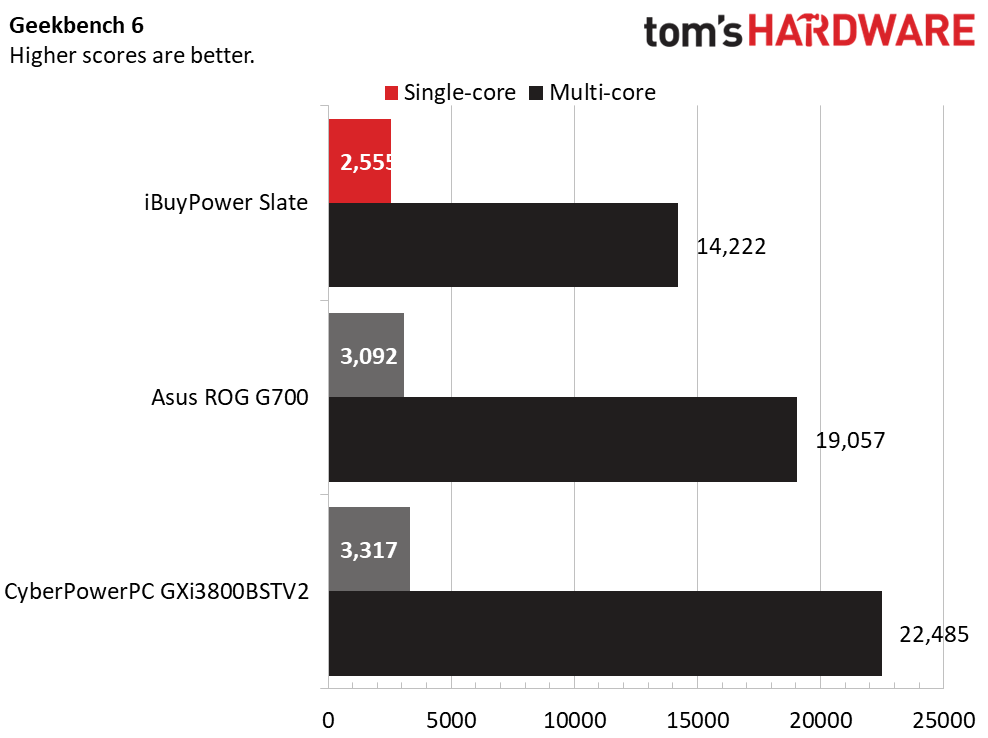 iBuyPower Slate Gaming Desktop
