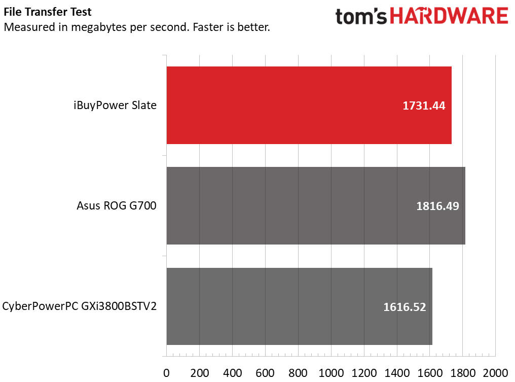 iBuyPower Slate Gaming Desktop