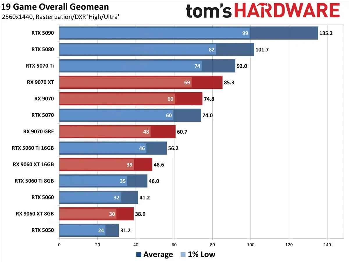 Best GPUs