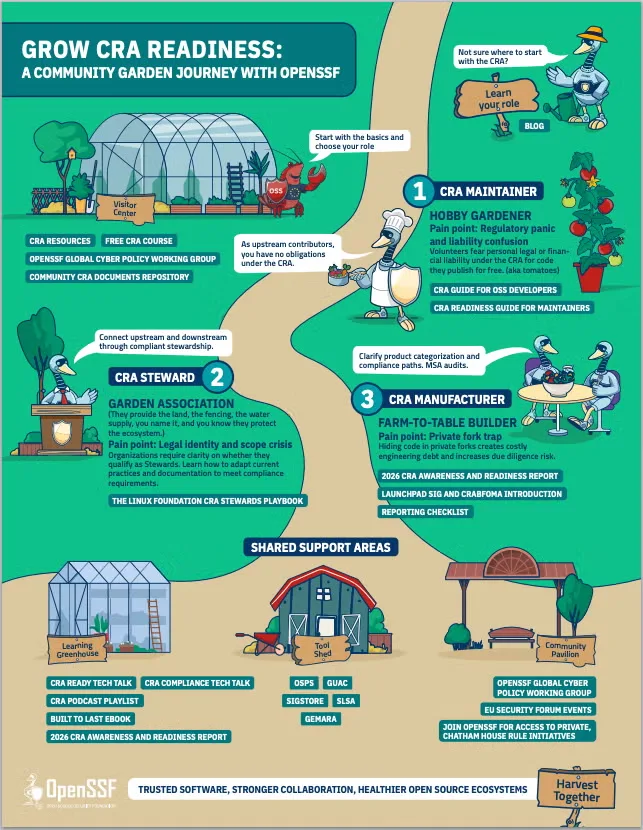 Grow CRA Readiness: Find Your Path Through the European Union Cyber Resilience Act