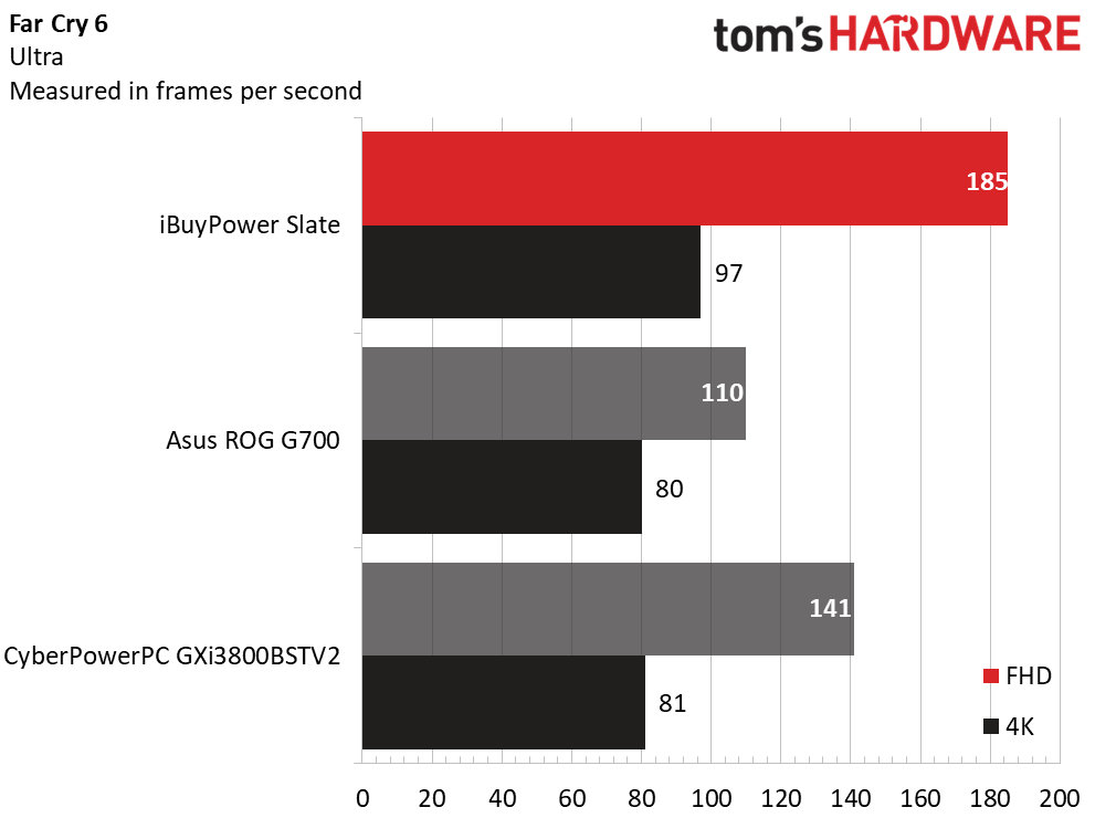 iBuyPower Slate Gaming Desktop