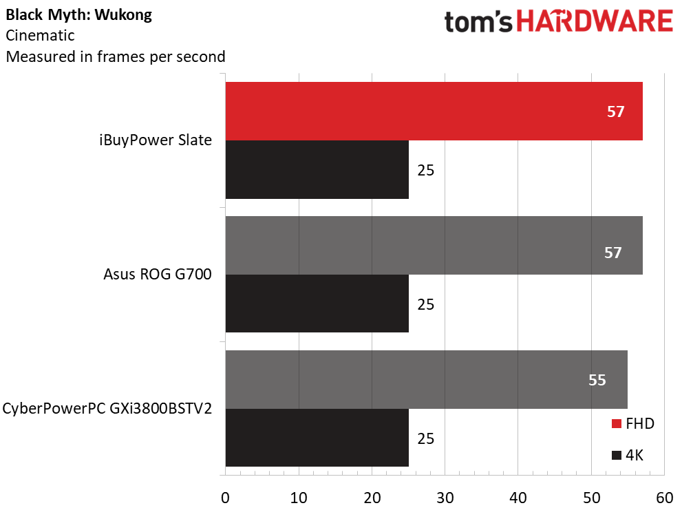 iBuyPower Slate Gaming Desktop