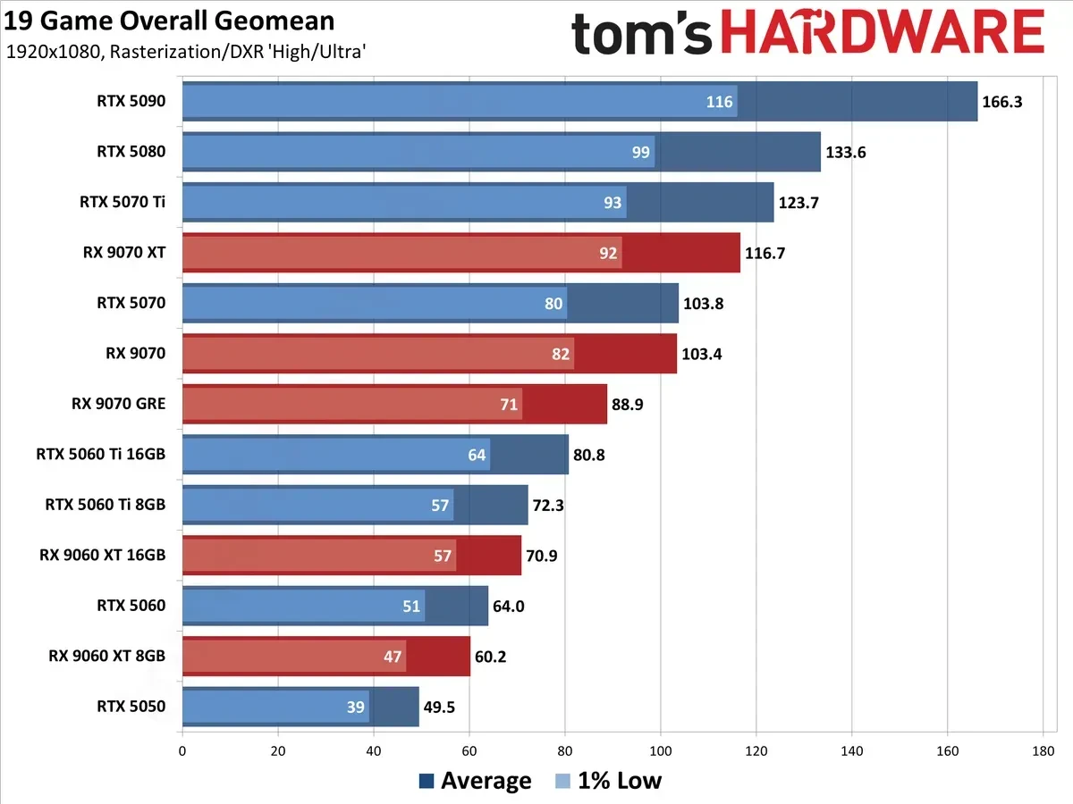 Best GPUs