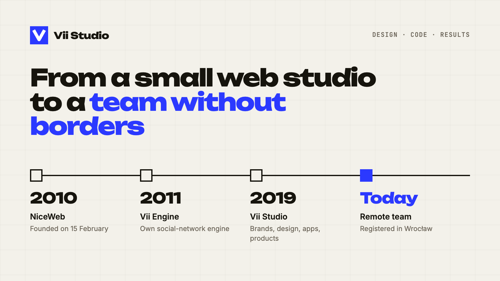 Timeline showing NiceWeb in 2010, Vii Engine in 2011, the Vii Studio name in 2019 and today's remote team