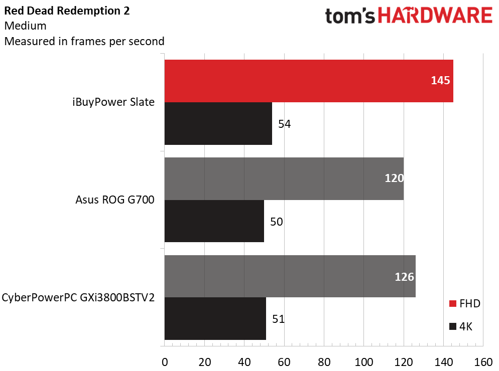 iBuyPower Slate Gaming Desktop