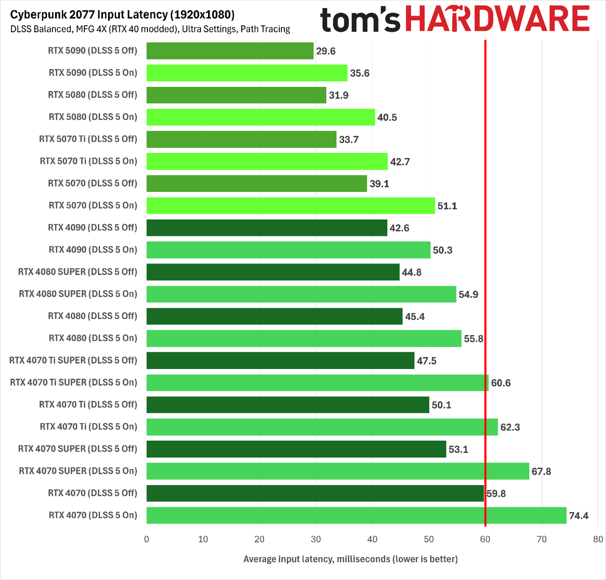 MFG on Ada