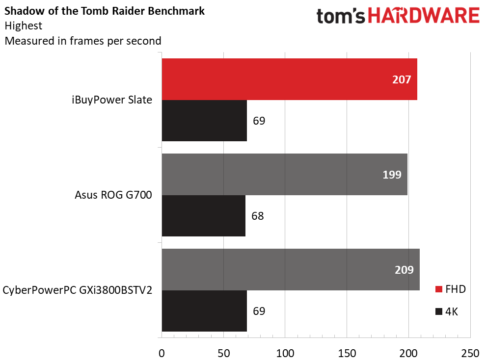iBuyPower Slate Gaming Desktop