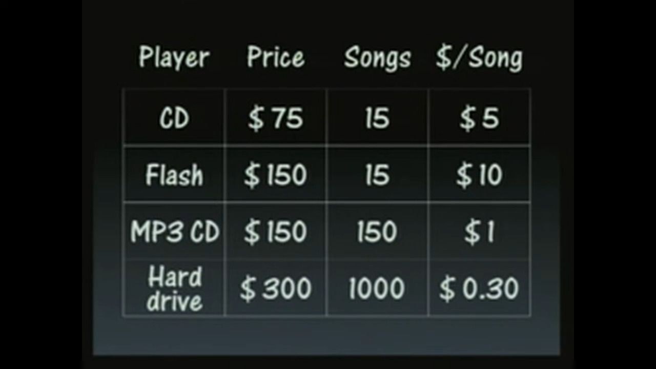 Apple iPod idea