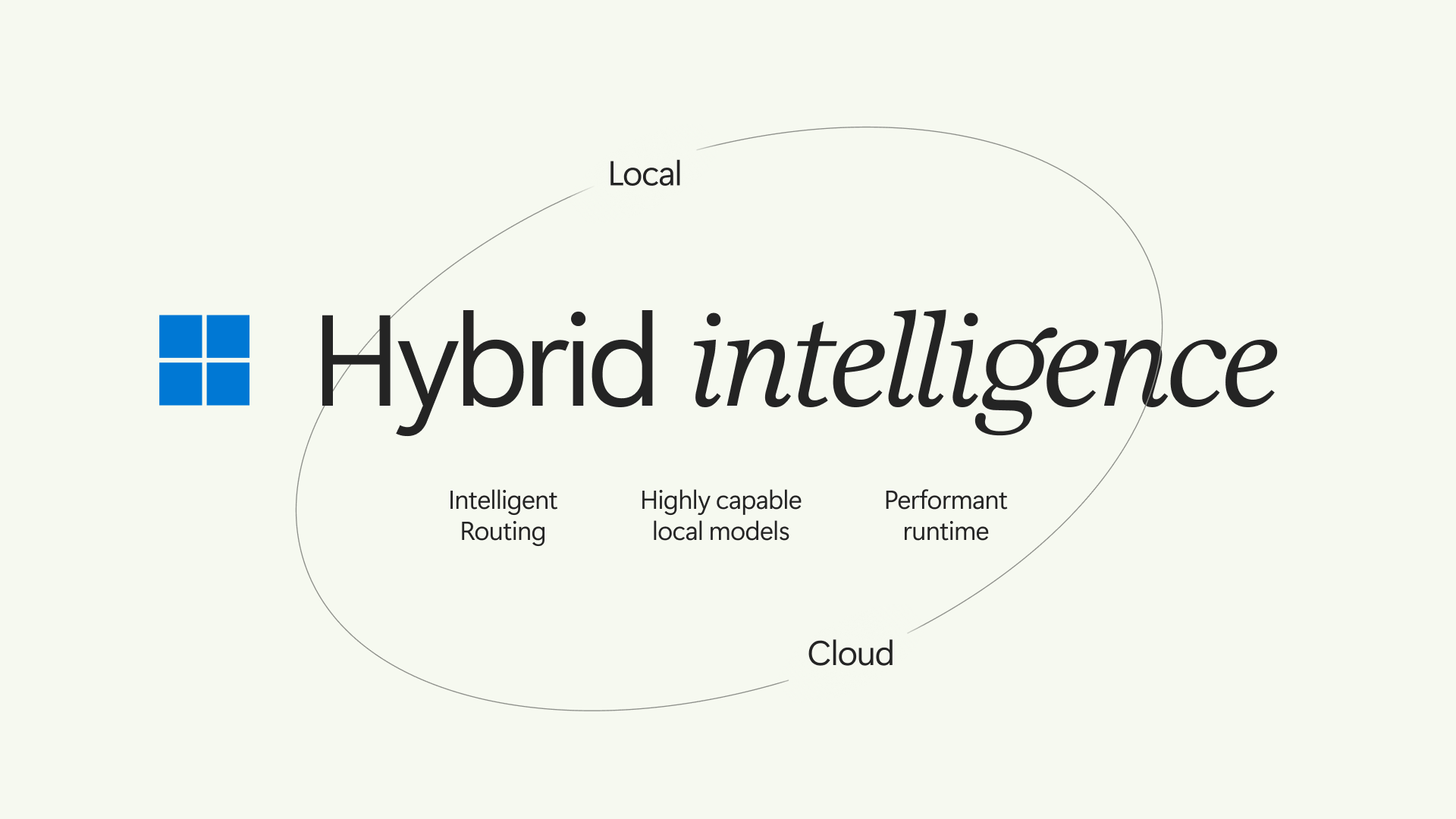 Microsoft "Hybrid Intelligence" card showing local and cloud contexts.