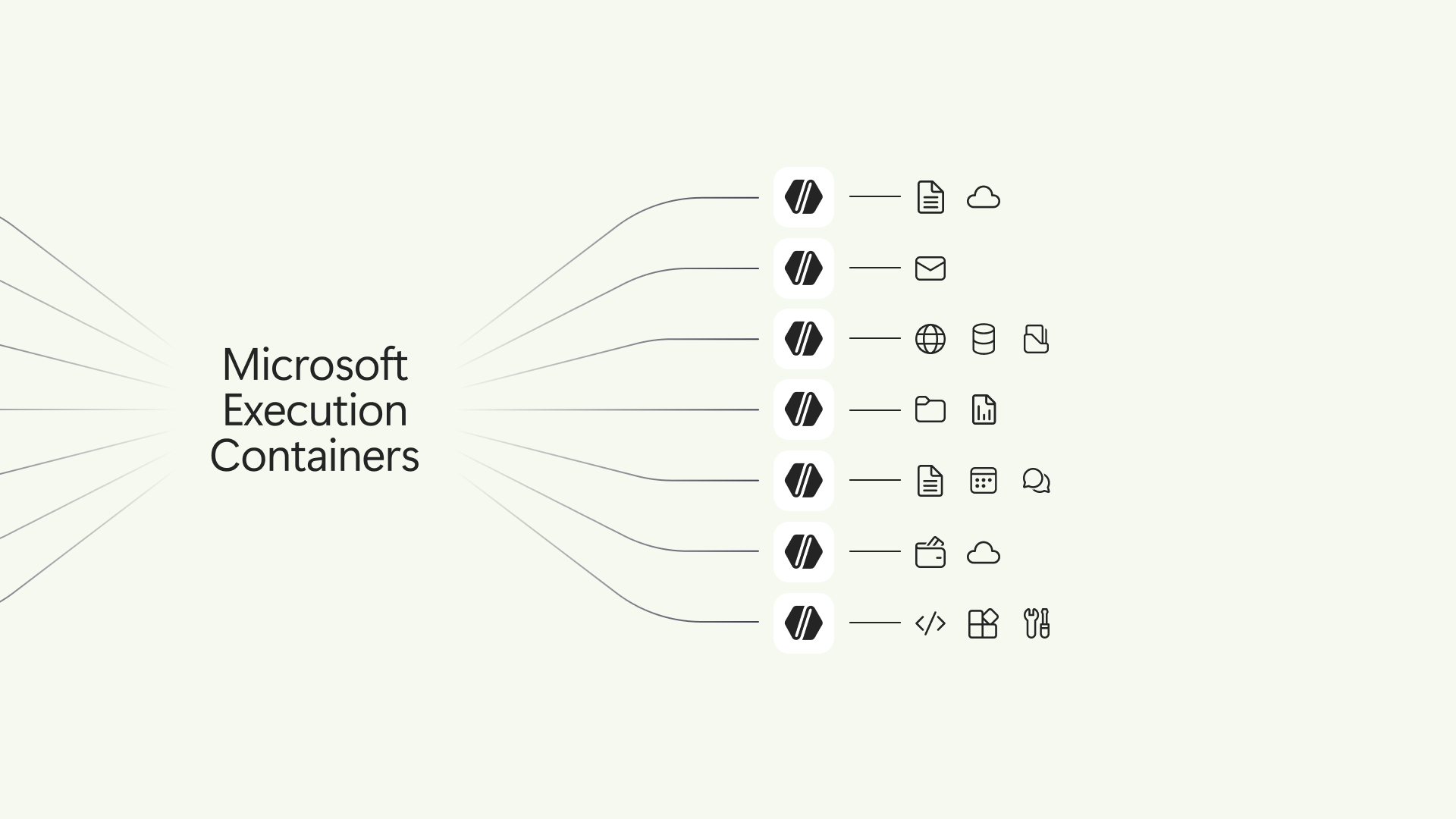 Block diagram of "MXC," the Microsoft Execution Containers